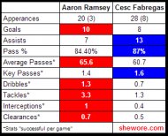 RamseyvCesc